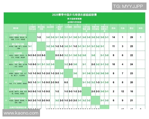 武汉乒乓球队在奥运会积分榜上以69分稳居第一名展现强大实力